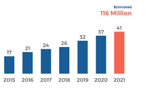 Infiinte Dial monthly podcast listeners 2020